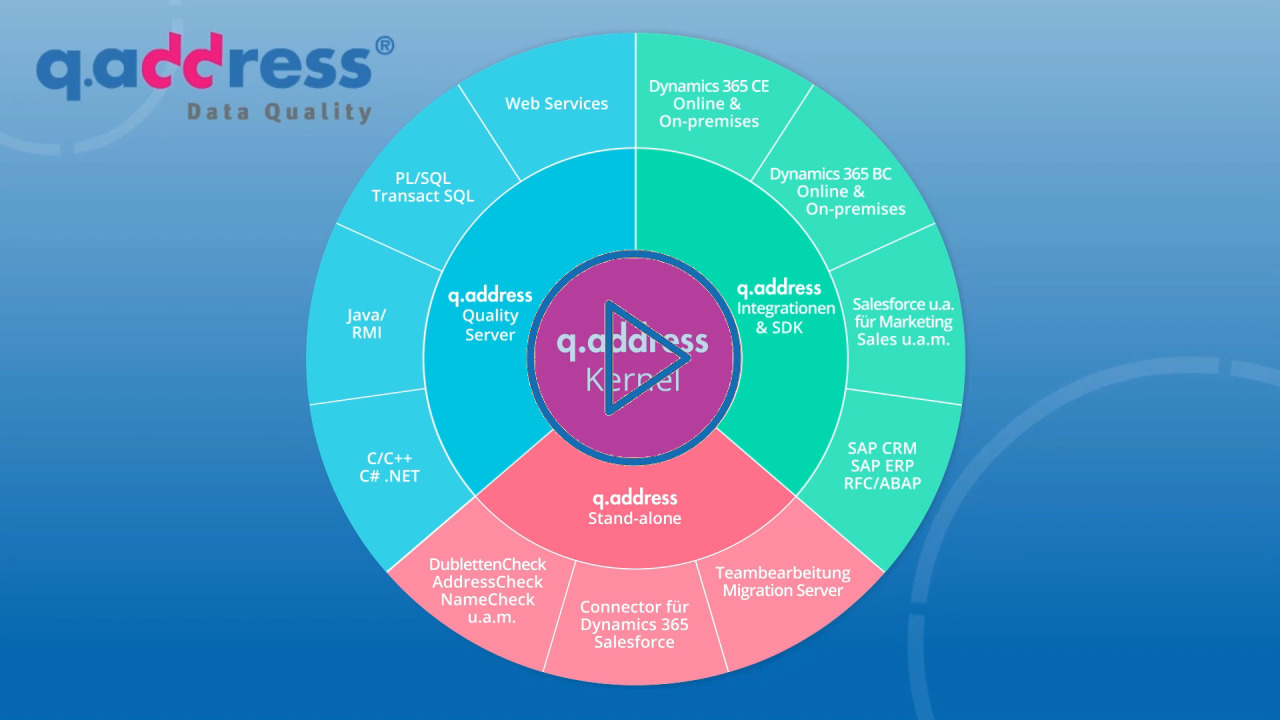 qaddress Produktlinien