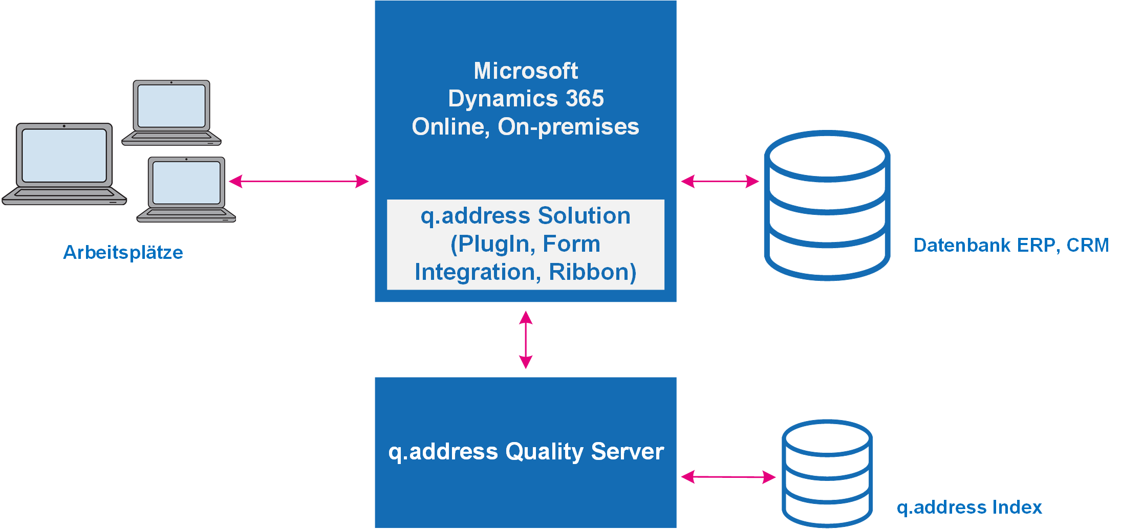 qaddress