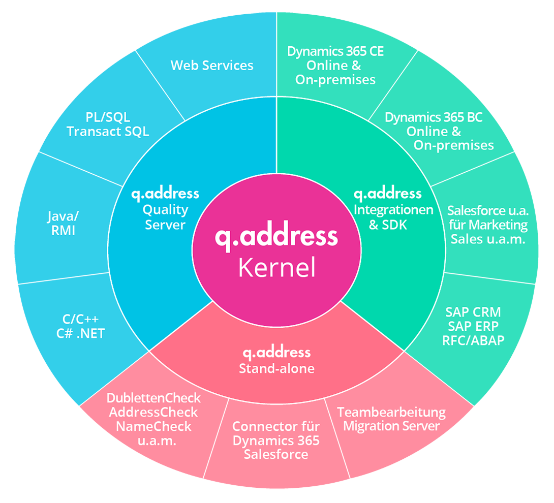 qaddress